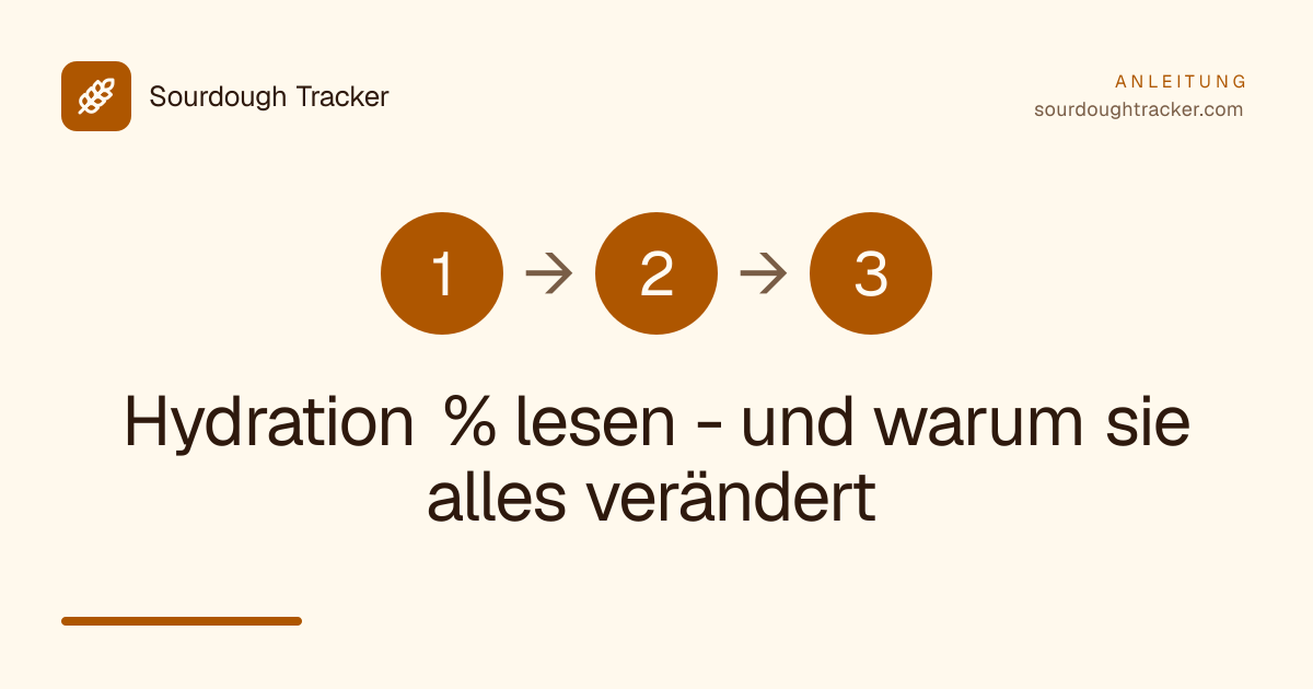 Hydration % lesen - und warum sie alles verändert