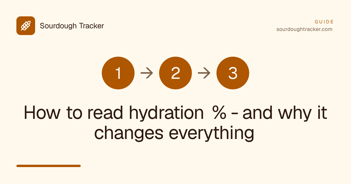How to read hydration % - and why it changes everything